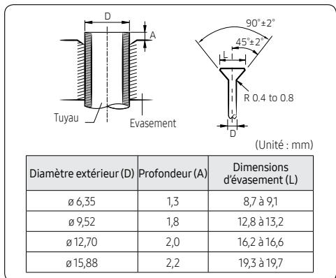 SAMSUNG WINDFREE - ATTENTION - 2
