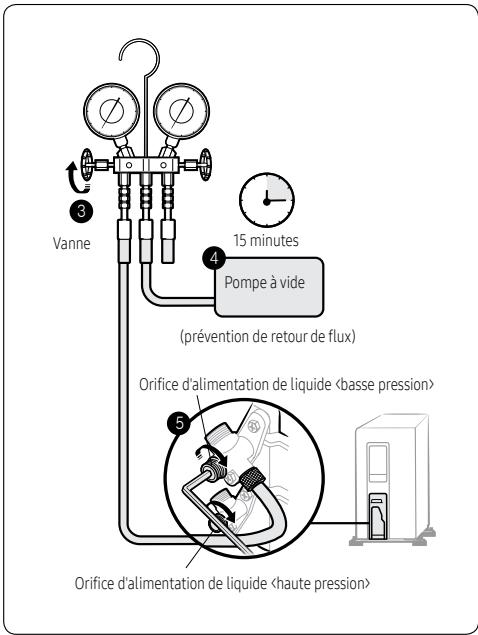 SAMSUNG WINDFREE - AVERTISSEMENT - 1