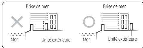SAMSUNG WINDFREE - Installation de l'unité - 1