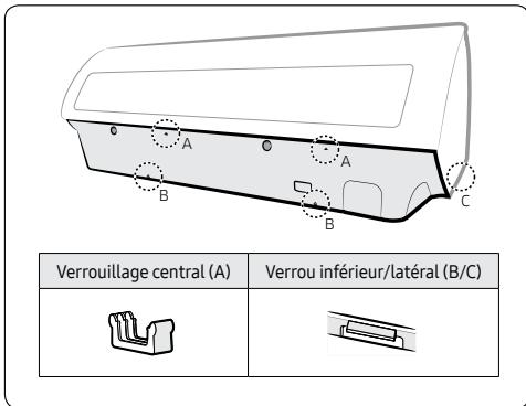 SAMSUNG WINDFREE - Étape 2.1 Démontage du panneau de couverture - 2