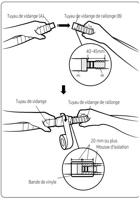 SAMSUNG WINDFREE - Étape 2.6 Option : Rallonge du tuyau de vidange - 1