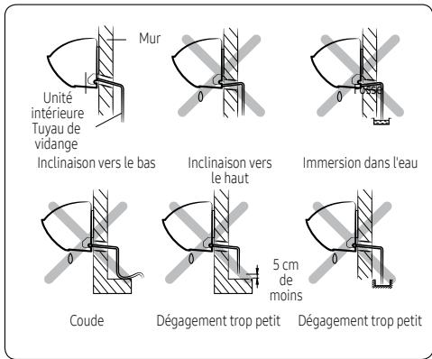 SAMSUNG WINDFREE - Étape 2.5 Installation et raccordement du tuyau de vidange - 2