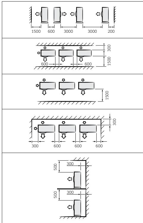SAMSUNG WINDFREE - Installation d'une unité extérieure - 1