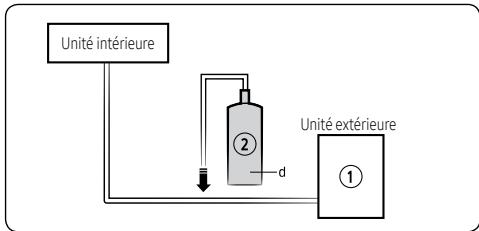 SAMSUNG WINDFREE - ATTENTION - 1