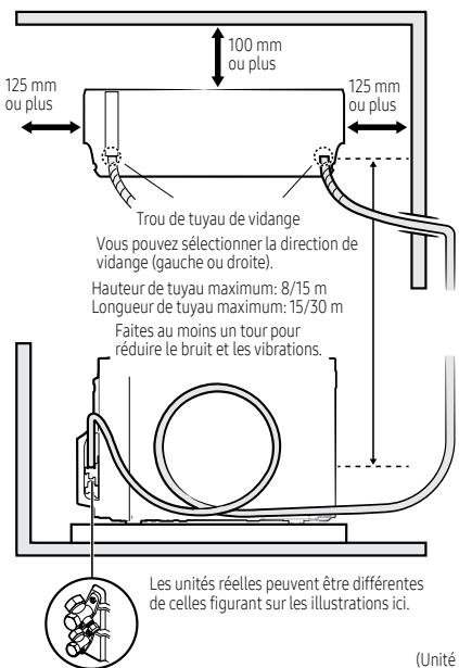 SAMSUNG WINDFREE - Aperçu des caractéristiques de l'emplacement d'installation - 1