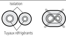 SAMSUNG WINDFREE - Étape 1.4 Enveloppez les tuyaux, les câbles et le tuyau de vidange - 1