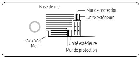 SAMSUNG WINDFREE - Installation de l'unité - 2