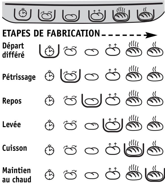 SEB LA FOURNEE - DESCRIPTION - 8