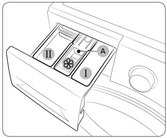SAMSUNG WW70J5355,  ECOBUBBLE WW70J5355FX - Instructions relatives au tiroir à lessive - 1