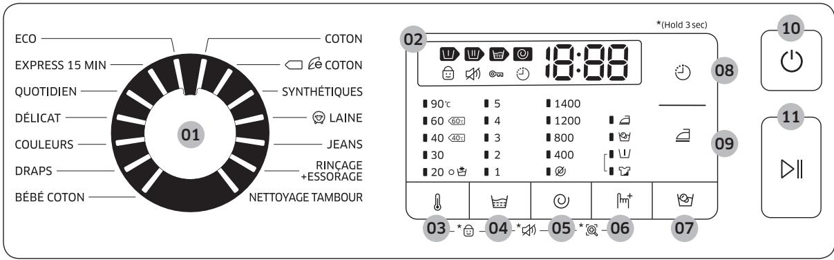 SAMSUNG WW70J5355,  ECOBUBBLE WW70J5355FX - Panneau de commande - 1