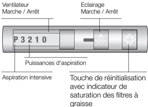 SIEMENS LI44630/03 - INSTALLATION INSTRUCTIONS - Utilisation de la hotte aspirante - 2