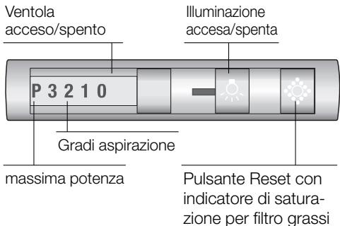 SIEMENS LI44630/03 - INSTALLATION INSTRUCTIONS - Uso della cappa aspirante - 2