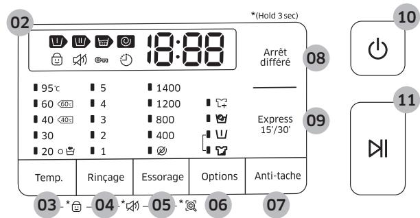 SAMSUNG WW70K5210UW - Panneau de commande - 2