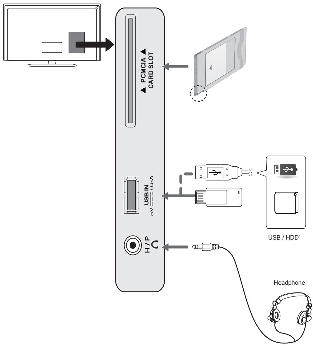 LG 24LB457U - Other connections - 2