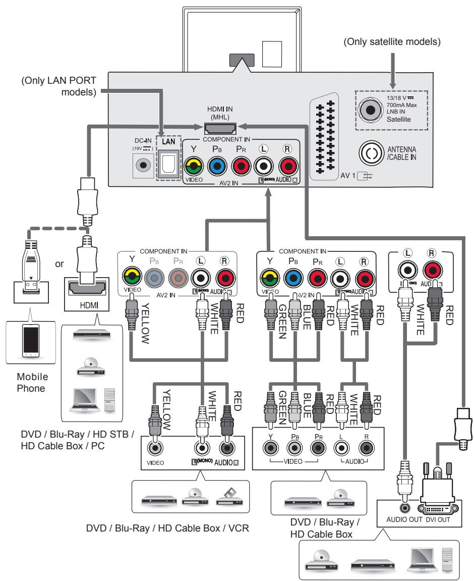 LG 24LB457U - Other connections - 1