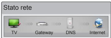 LG 24MT35S-PZ - Controllare la TV o il router. - 1