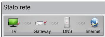 LG 24MT35S-PZ - Controllare il router oppure consultare il proprio客户提供 di servizi Internet. - 1