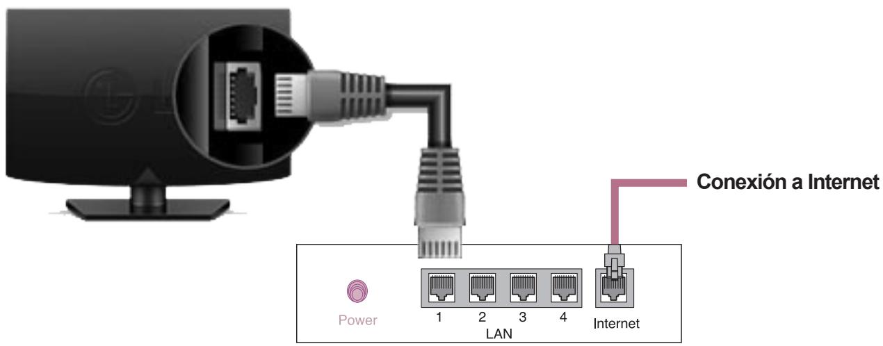 LG 24MT35S-PZ - Conexión de red cableada - 1