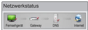 LG 24MT35S-PZ - Zwischen Fernsehgerät und Gateway erscheint ein ✓. - 1