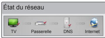 LG 24MT35S-PZ - Lorsque apparait sur la TV. - 2
