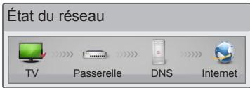 LG 24MT35S-PZ - Dépannage des problèmes de réseau - 2