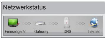 LG 24MT35S-PZ - Prufen Sie das Fernsehgerät oder den Router. - 1