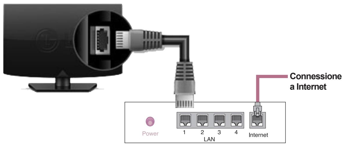 LG 24MT35S-PZ - Connessione di rete cablata - 1