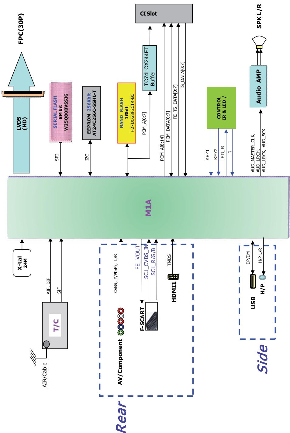 LG 28LB450B - RISOLUZIONE DEI PROBLEMI - 1
