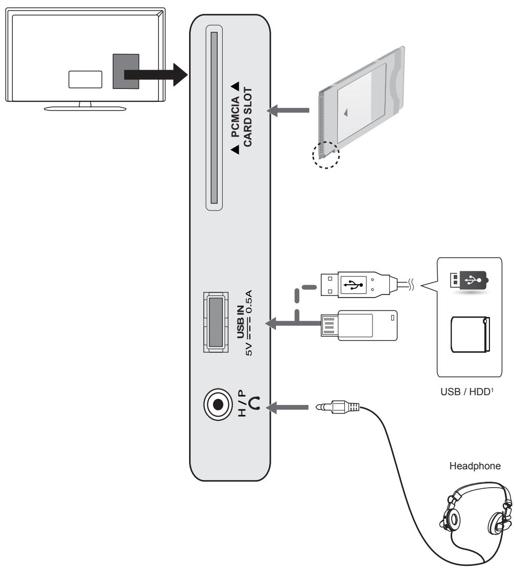 LG 28LB450B - Other connections - 2