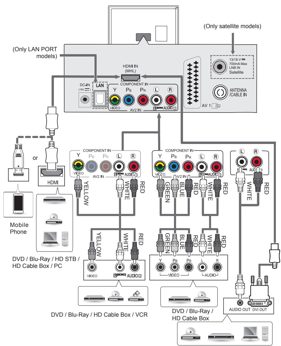 LG 28LB450B - Other connections - 1