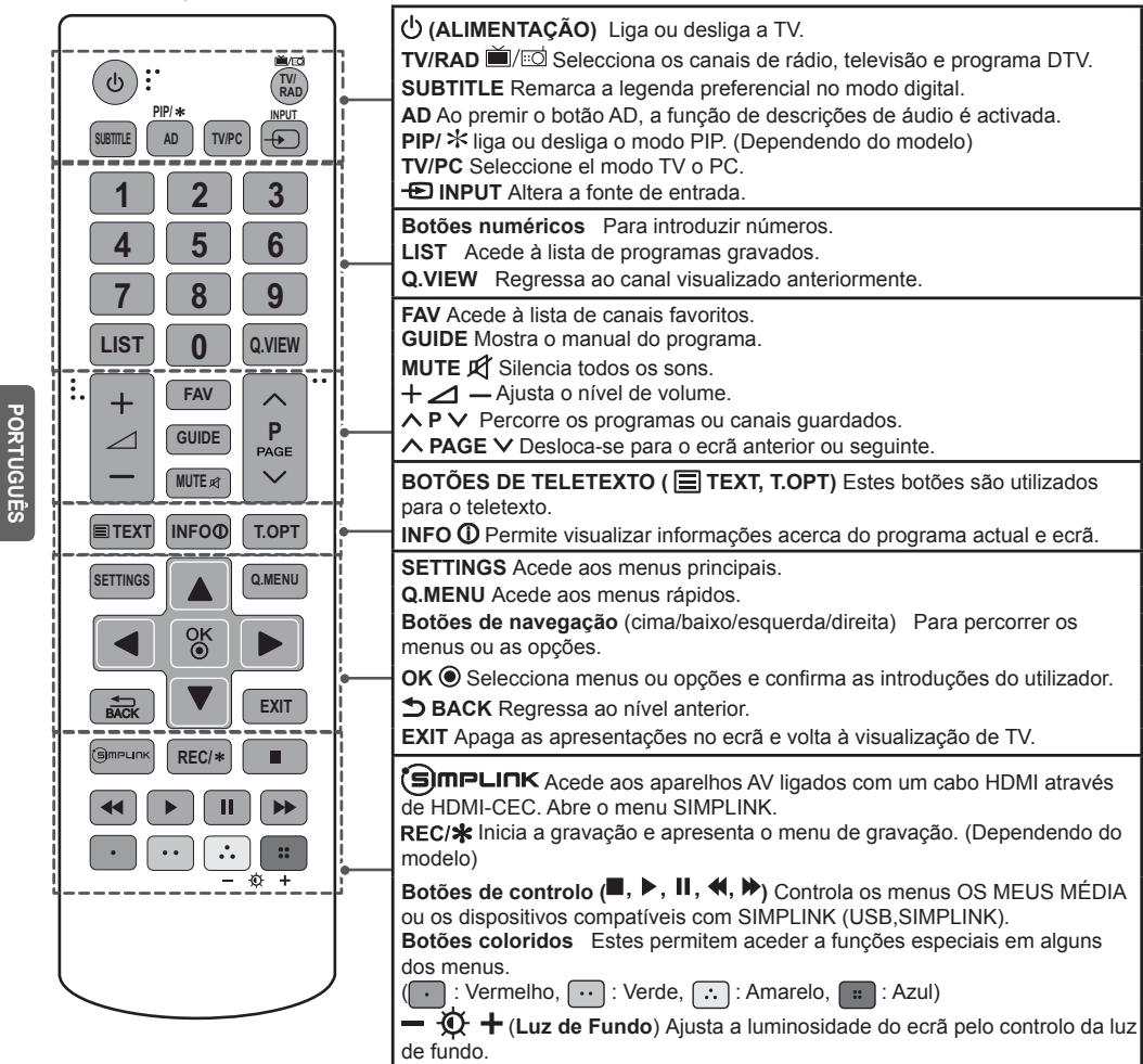 LG 28LB450B - ATENÇAO - 1