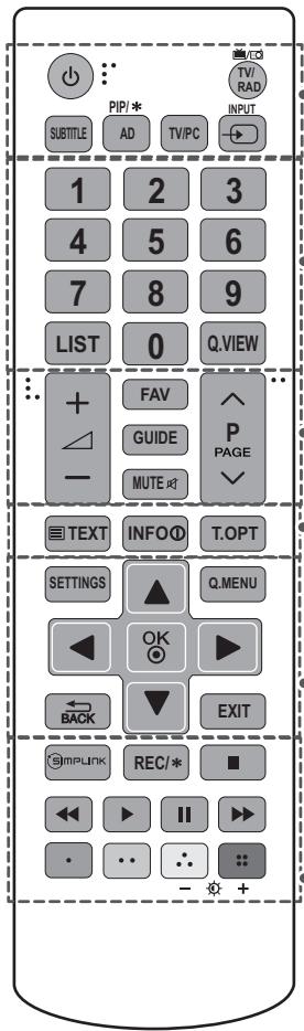LG 28LB450U - TELECOMANDO - 3