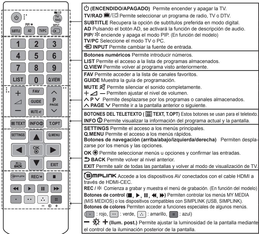 LG 28LB450U - PRECAUCION - 1