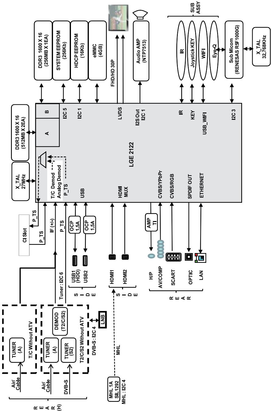 LG 32LB570B - SPECIFICHE TECNICHE - 2