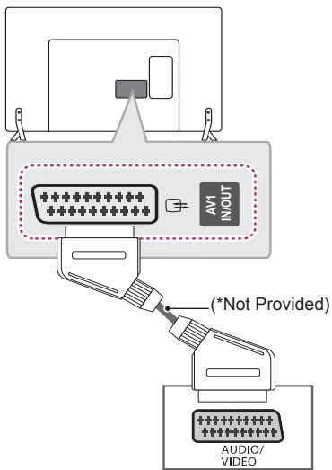 LG 32LB570B - Euro Scart connection - 1