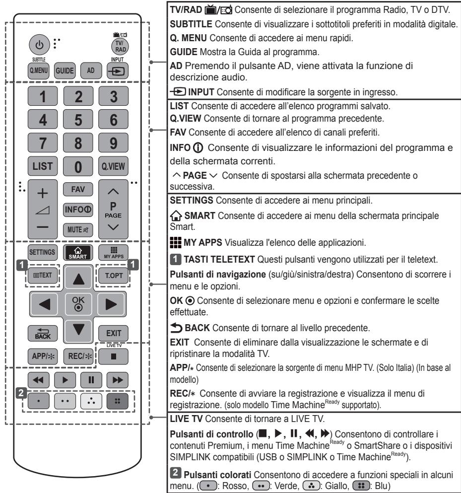 LG 32LB570B - ATTENZIONE - 1