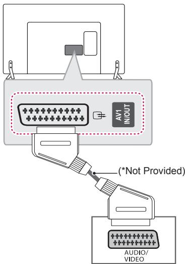LG 32LB580V - Euro Scart connection - 1