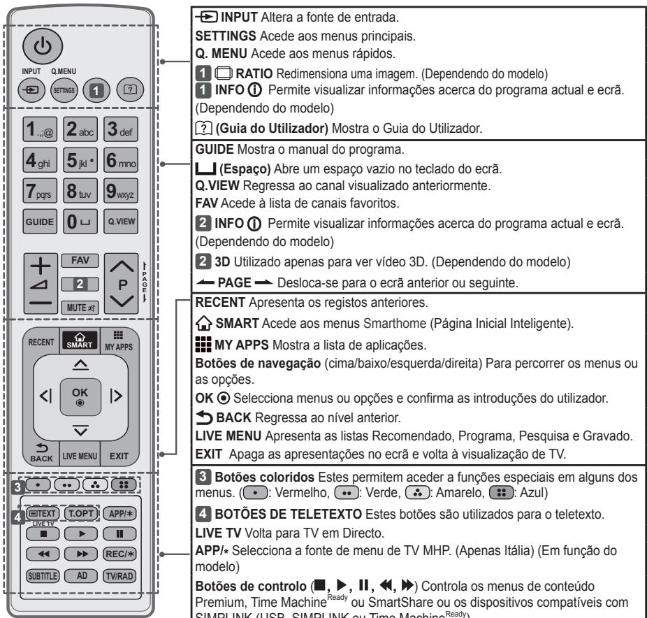 LG 32LB650V - ATENÇAO - 2