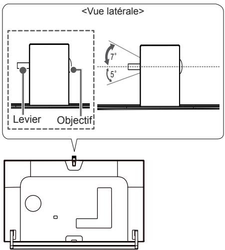 LG 32LB650V - Remarque - 1