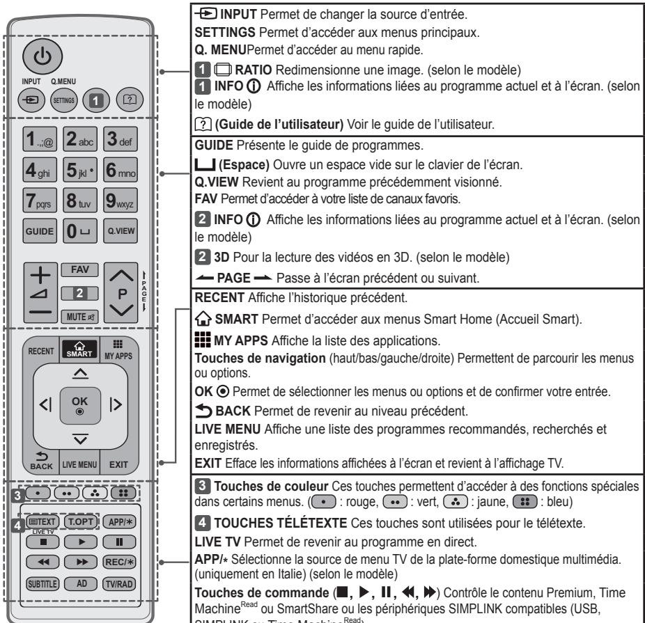 LG 32LB650V - Attention - 1