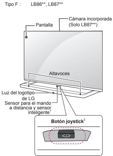 LG 32LB650V - Piezas y botones - 6
