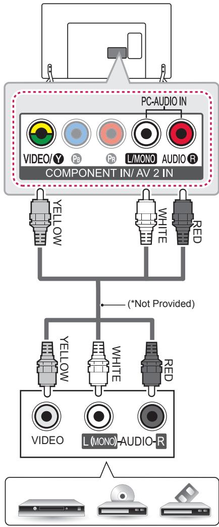 LG 32LB650V - Composite connection - 2