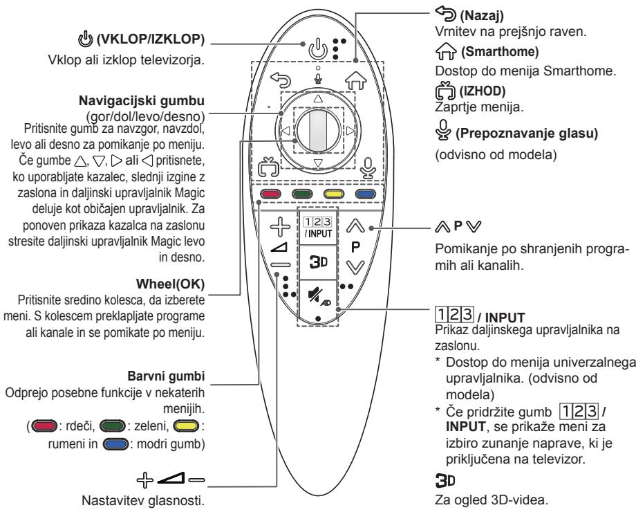 LG 32LB650V - POZOR - 1