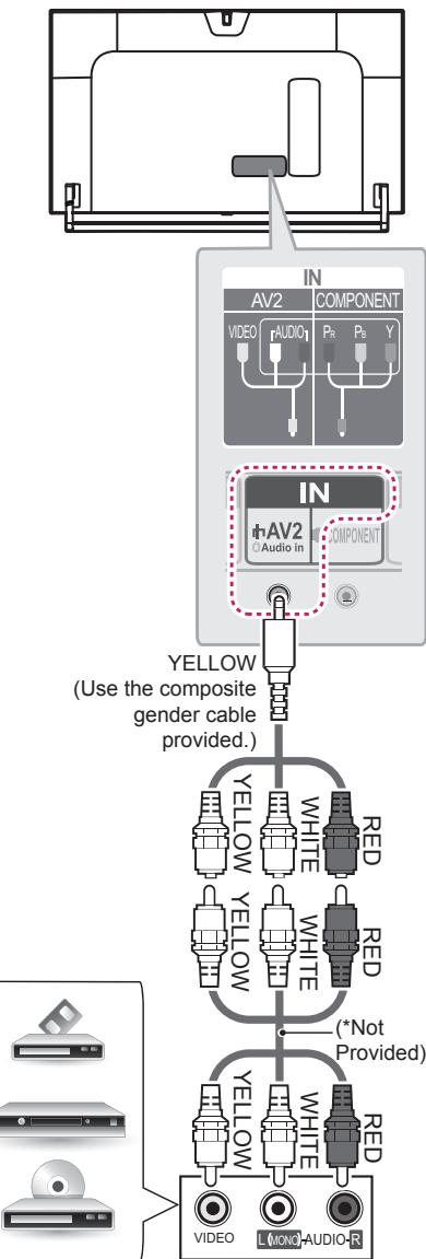 LG 32LB650V - Composite connection - 1
