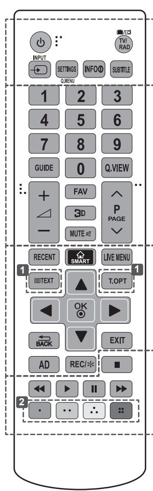 LG 32LB650V - CAUTION - 1