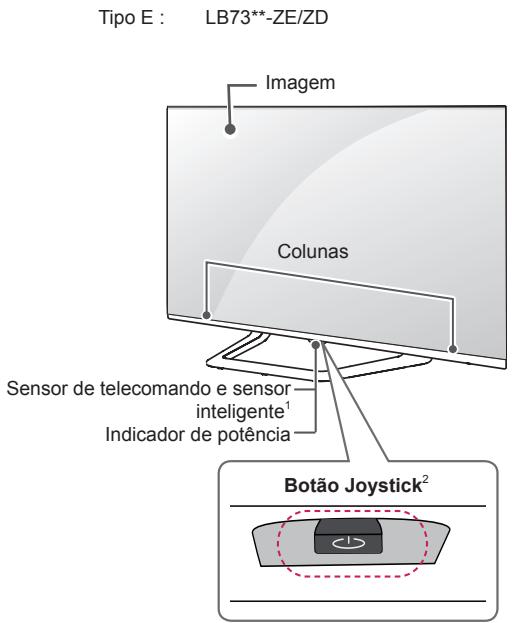 LG 32LB650V - Peças e botões - 5