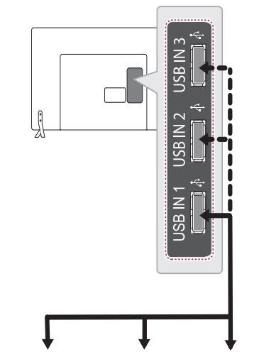 LG 32LB650V - USB connection - 1