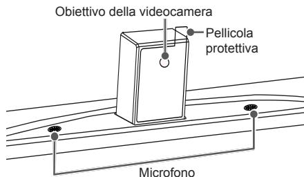 LG 32LB650V - Nome delle parti della videocamera integrata - 1