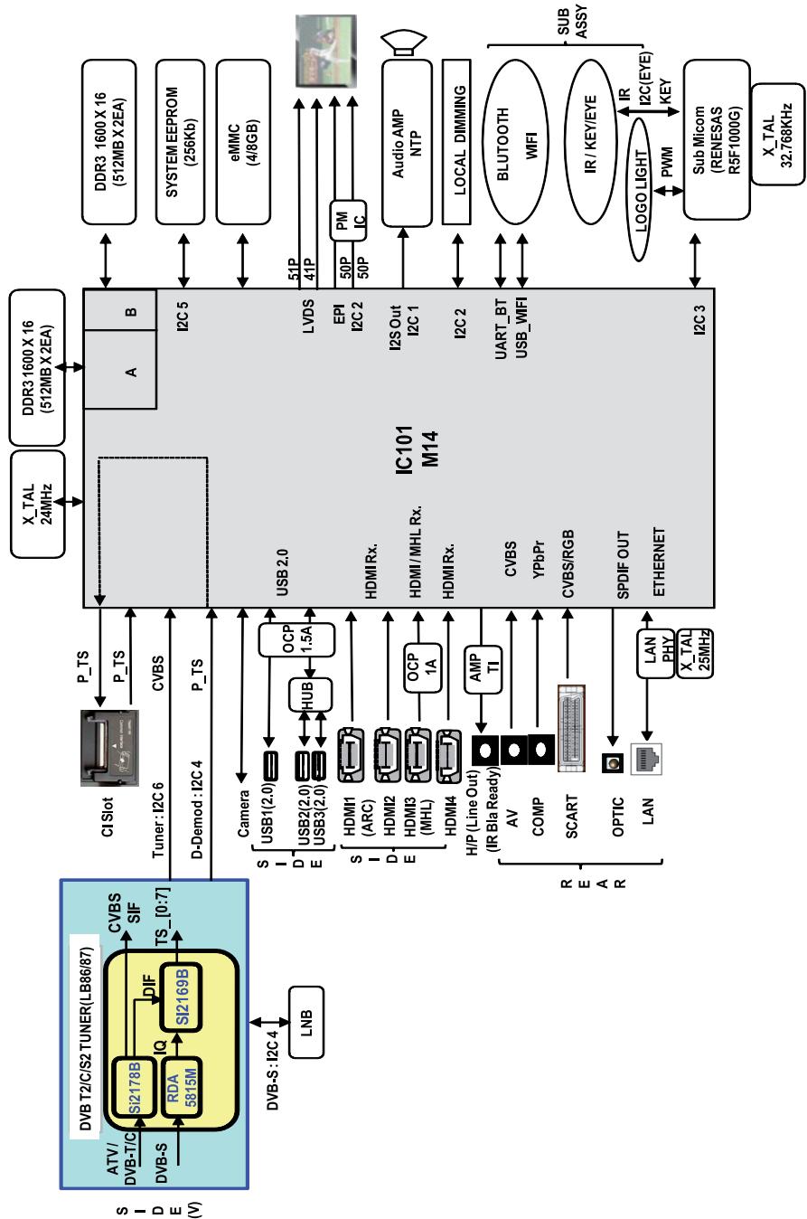 LG 32LB650V - (MARCHE-ARRÉT) - 2