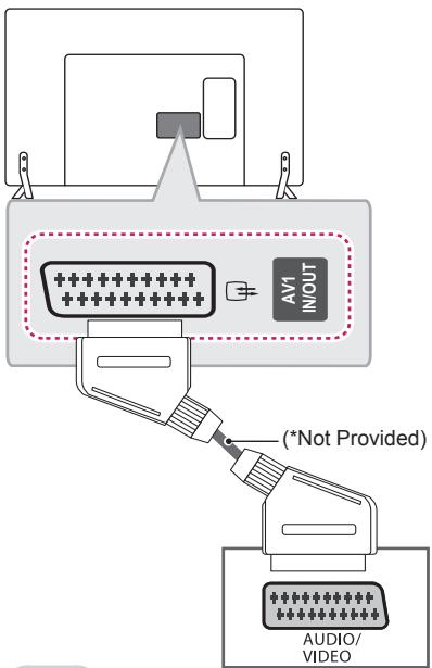 LG 32LB650V - Euro Scart connection - 2